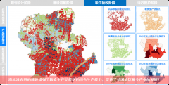 高尺度农田扶植的“科技